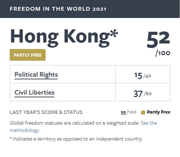 Freedom House Report 2021