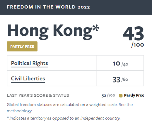 Freedom House Report 2022