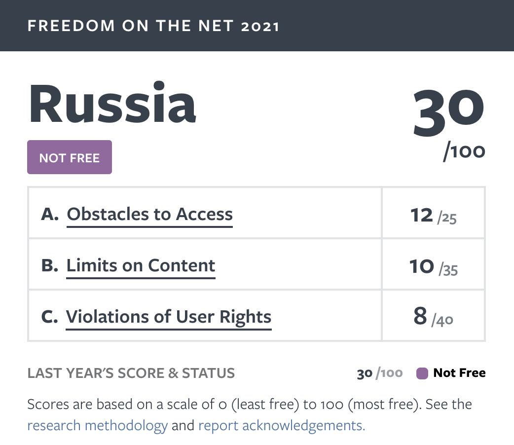 Freedom House Report 2021